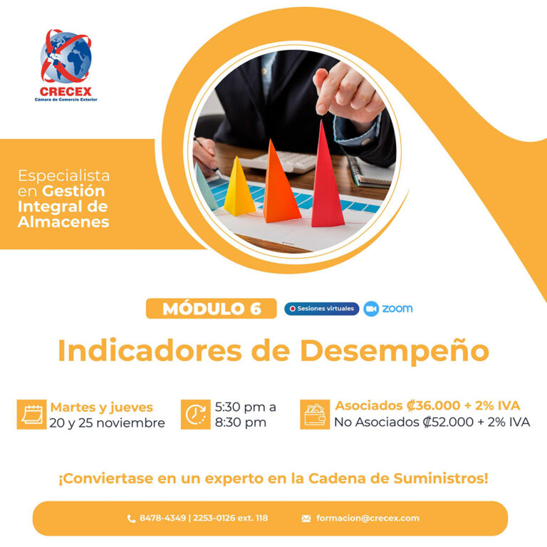 Indicadores de Desempeno 20 NOV