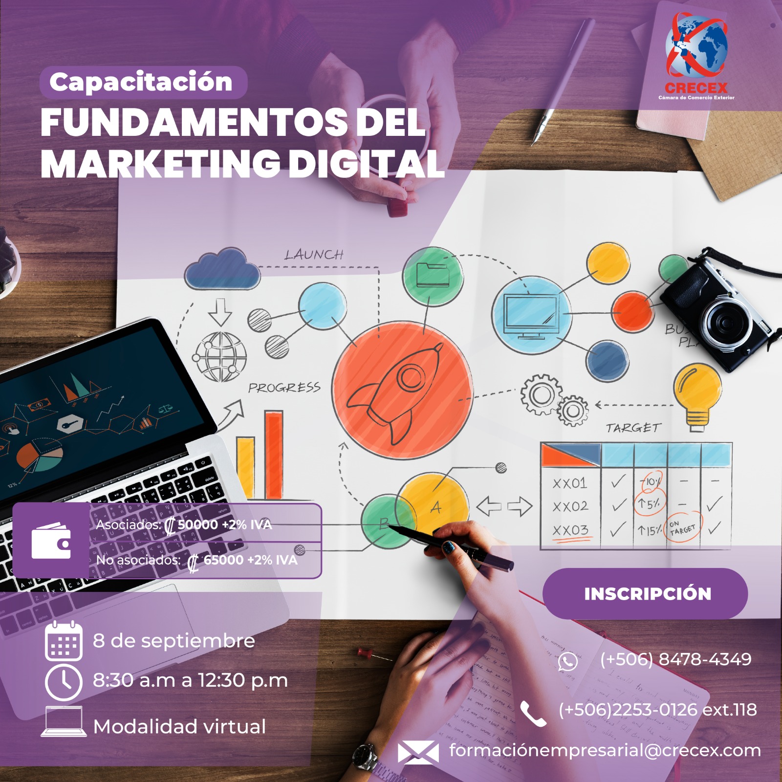 Capacitación Fundamentos del Marketing Digital